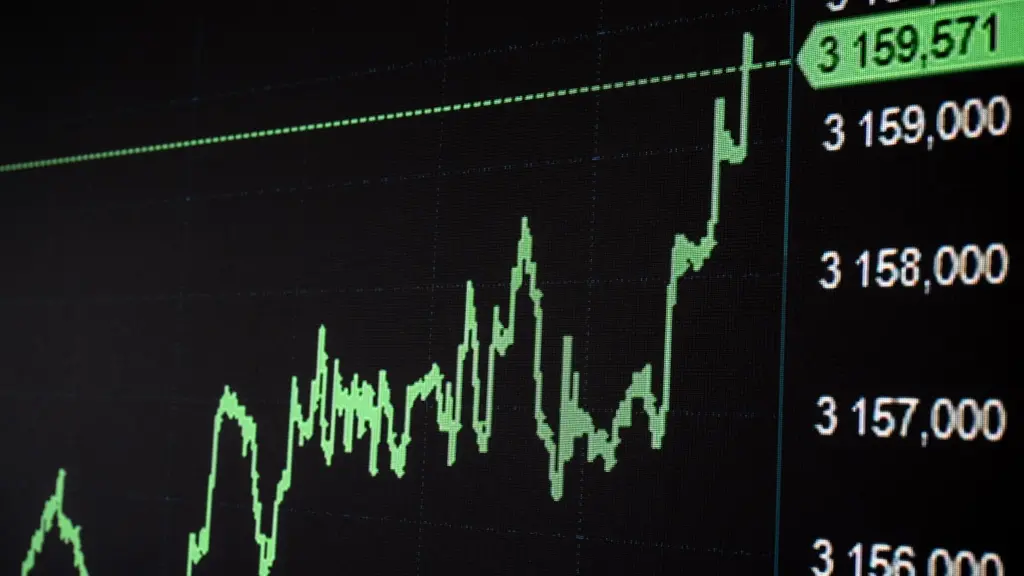 Skärmbild från Nasdaq Stockholm visar grön börskurva som stiger kraftigt mot 3 159 punkter, i nyhet om Stockholmsbörsen och marknadsutvecklingen.