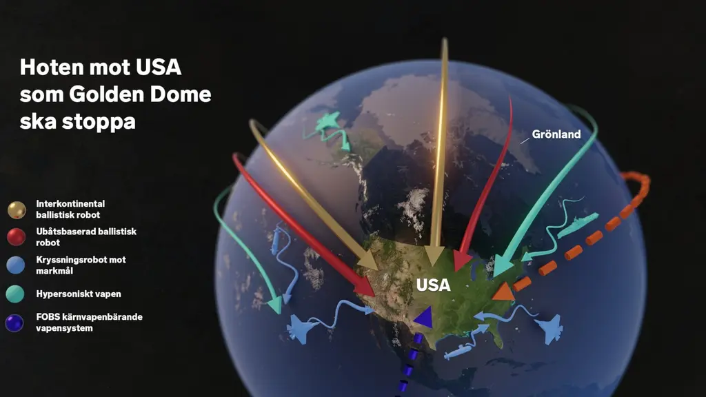 Golden Dome är ett missilförsvarssystem för USA. Pilarna anger hur olika typer av robotvapen skickas mot USA från Ryssland, Kina, Iran och Nordkorea.
